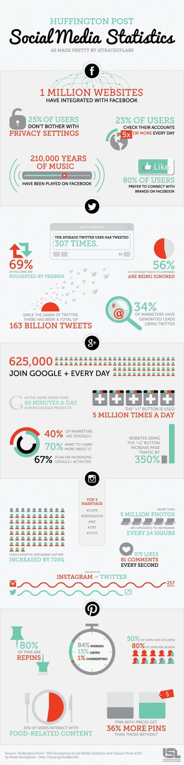 Social Media Statistics February 2013 20130206-132934.jpg