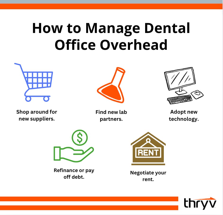 how to manage dental office overhead