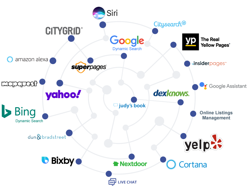 Thryv Extended Search Partners