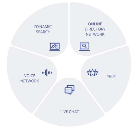 Thryv Features