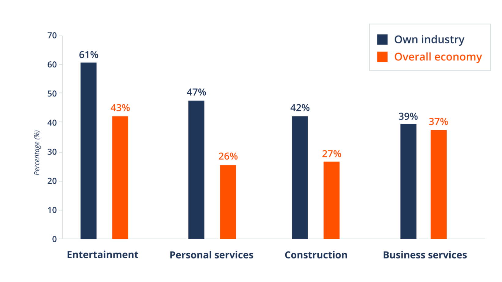 2023 Small Business Index Report Chart 2