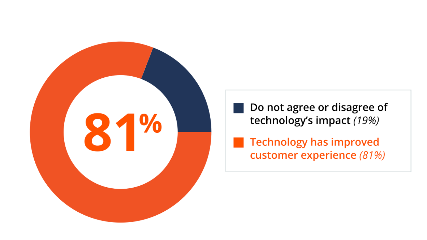 2023 Small Business Index Report Chart 8