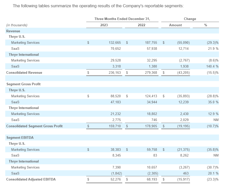 Q4 - 2023 Earning