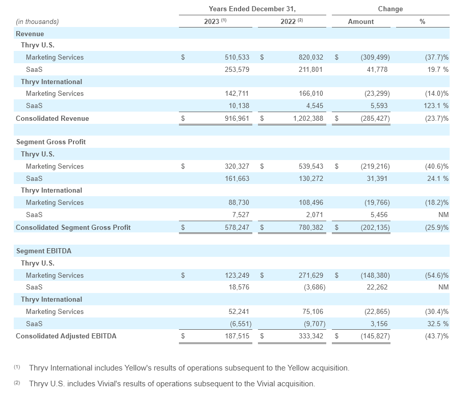 Q4 - 2023 Earning