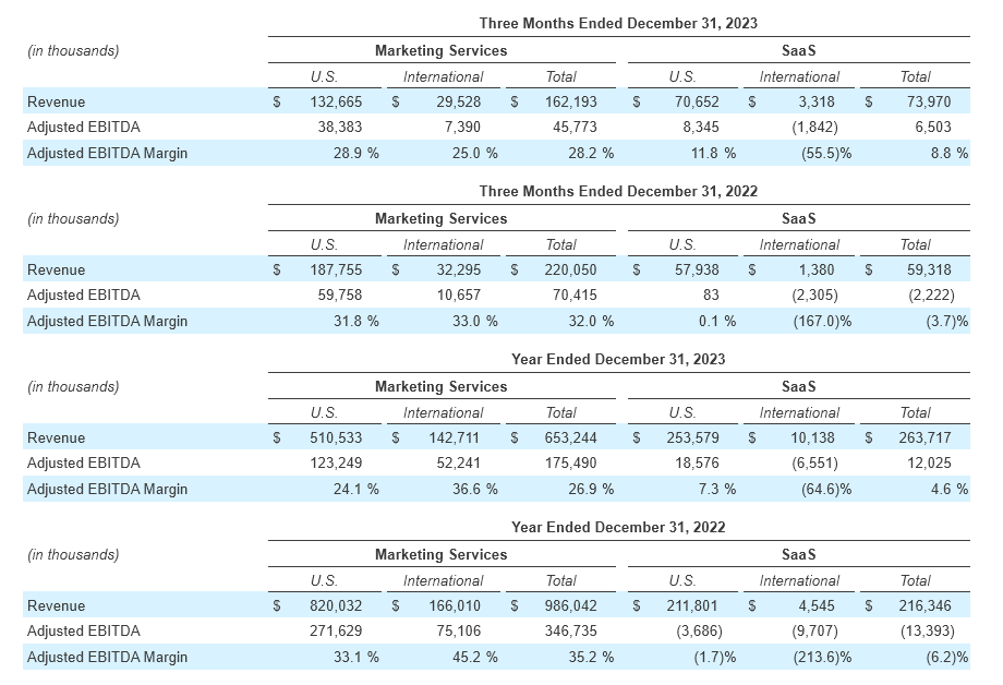 Q4 - 2023 Earning