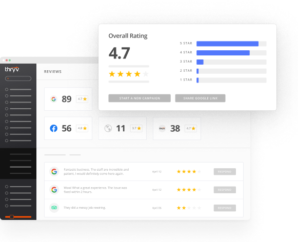 4.7 Star Rating from Customer Reviews Plus a Snapshot of Customer Reviews from Google, Facebook, and More
