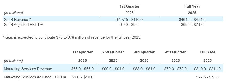 Q4 - 2024 Earning