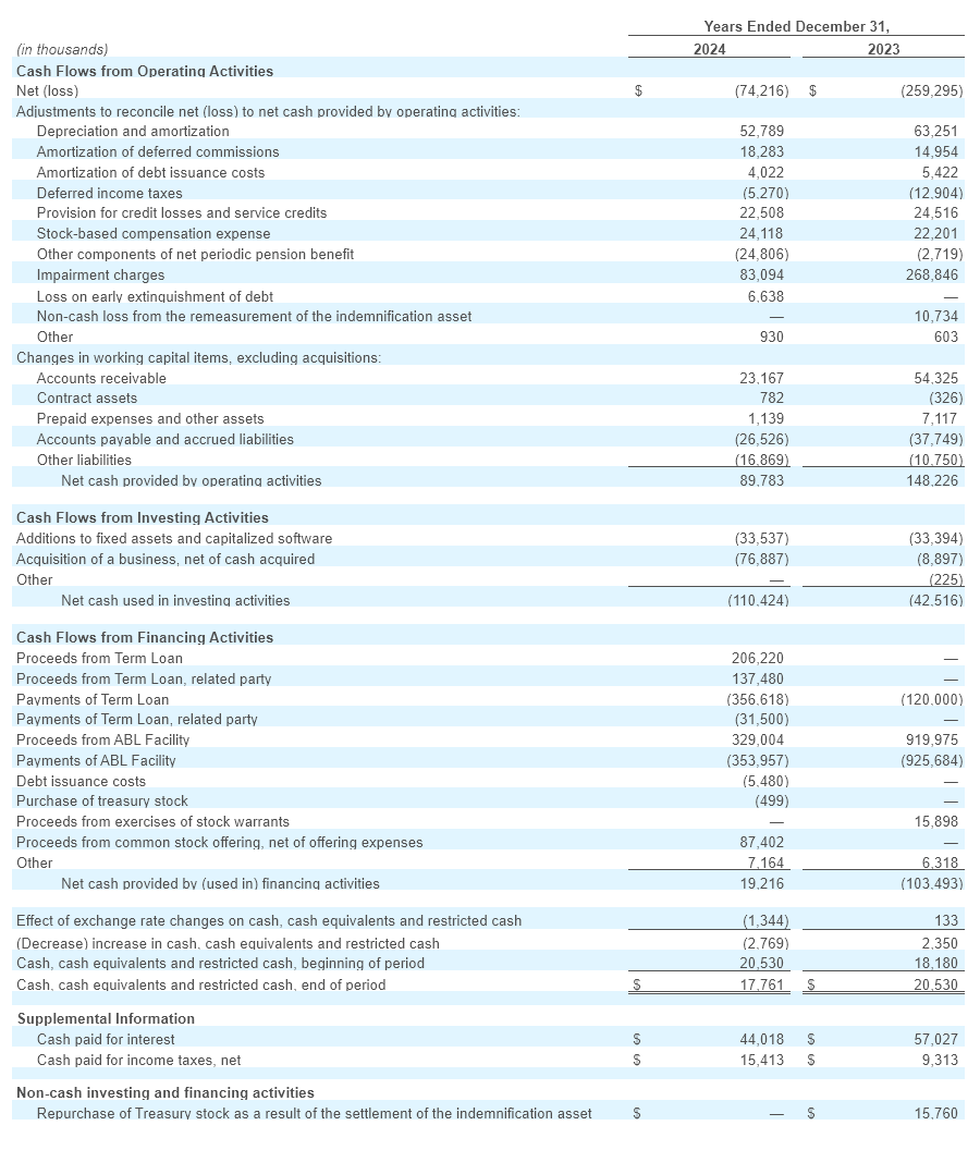 Q4 - 2024 Earning