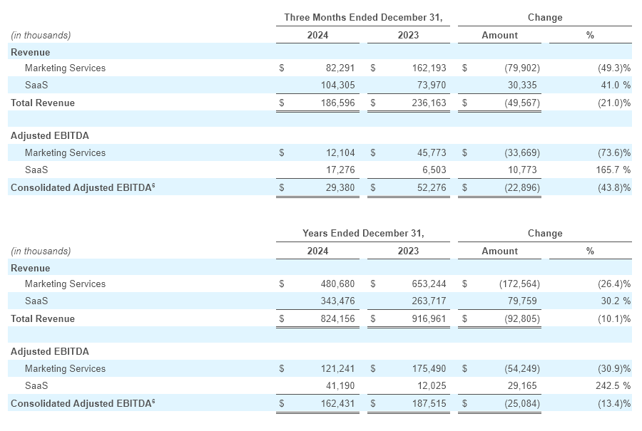 Q4 - 2024 Earning