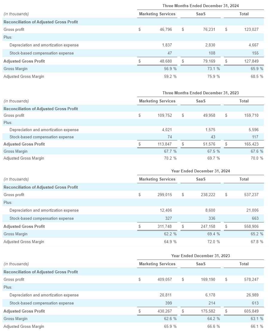 Q4- 2024 Earning