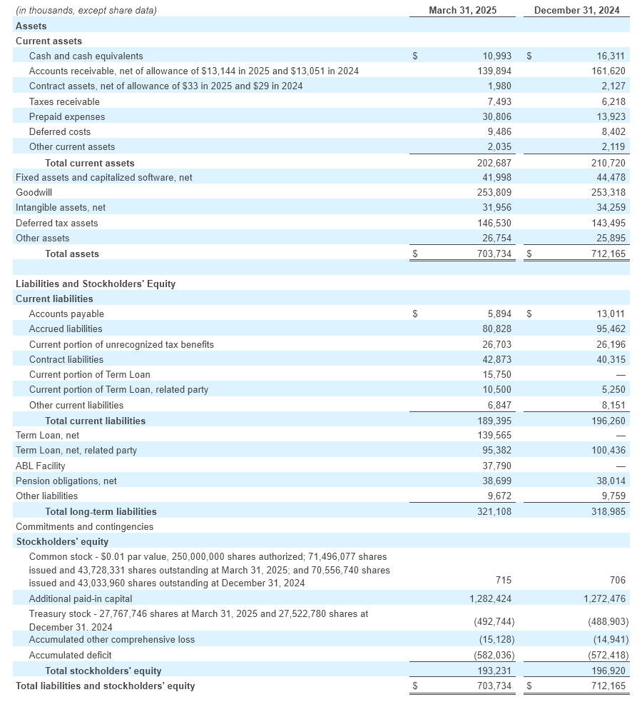 Q1 - 2025 Earning