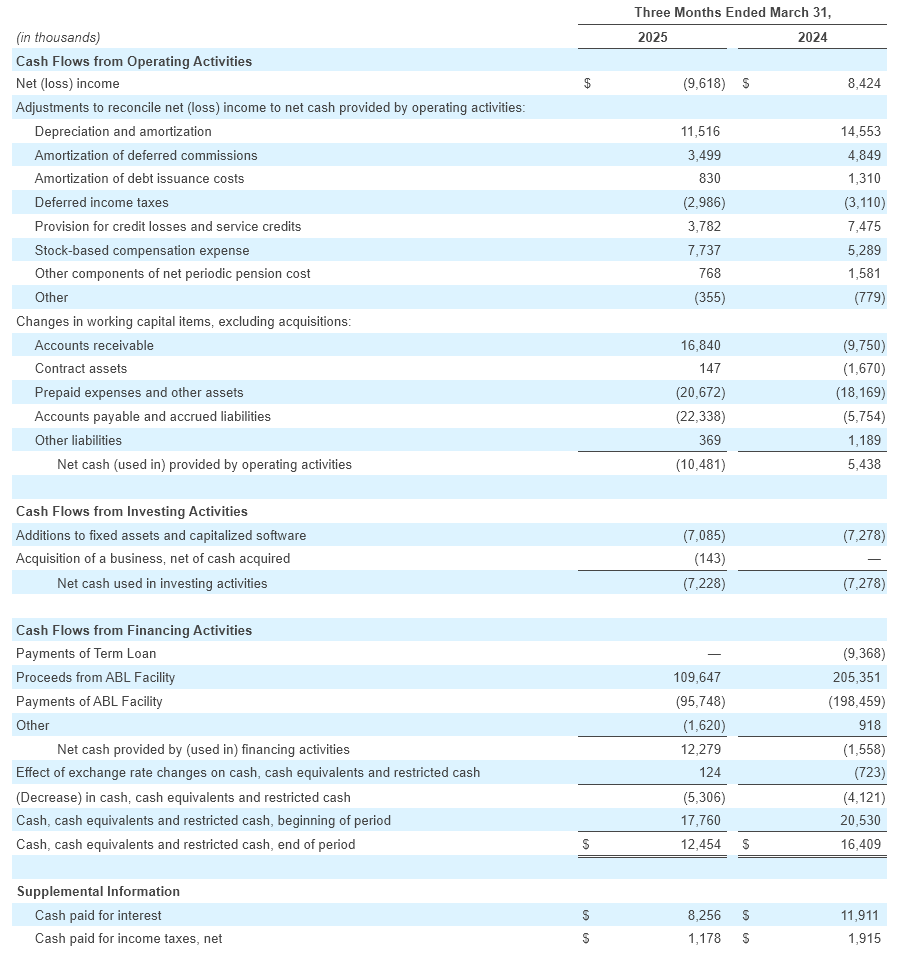 Q1 - 2025 Earning