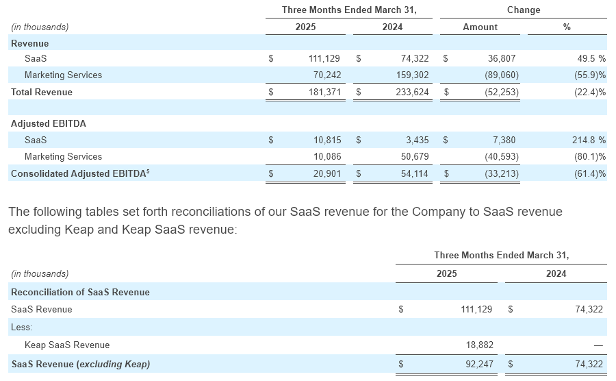 Q1 - 2025 Earning