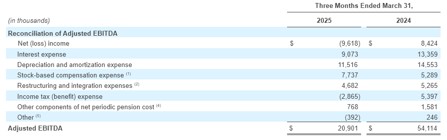 Q1 - 2025 Earning