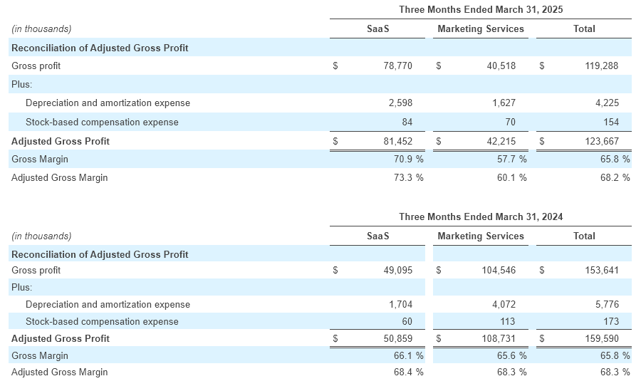 Q1 - 2025 Earning