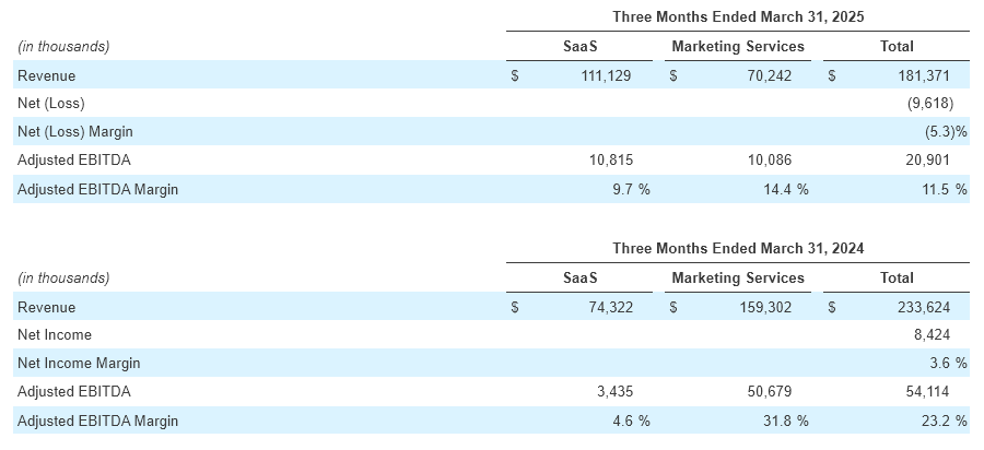 Q1 - 2025 Earning