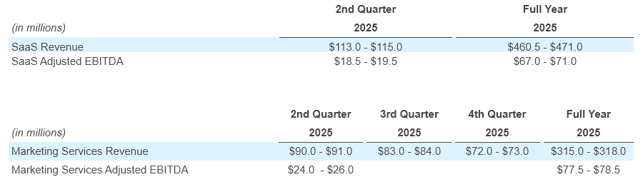 Q1 - 2025 Earning