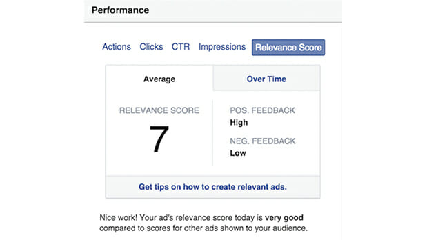 Facebook Relevancy Score example