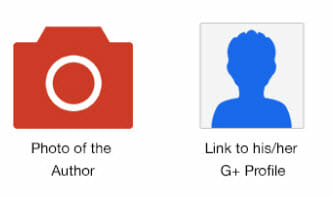 Still Unclear on Google’s Author Rank and Authorship? [Infographic]