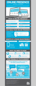Online Presence Vital to Small Businesses: Infographic