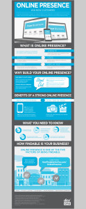 Online Presence Infographic