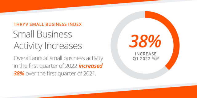 small business index