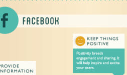 How To Create The Perfect Posts on Social Platforms [Infographic]