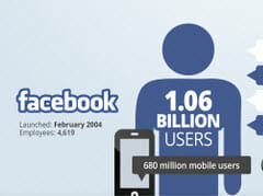 Social Media By the Numbers [Infographic]