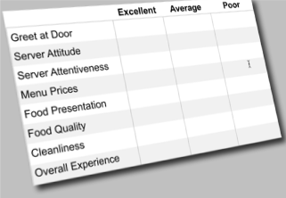Surveys: Learn What Makes Customers “Completely Satisfied”