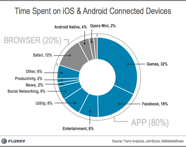 TimeSpent_App_vBrowserCats