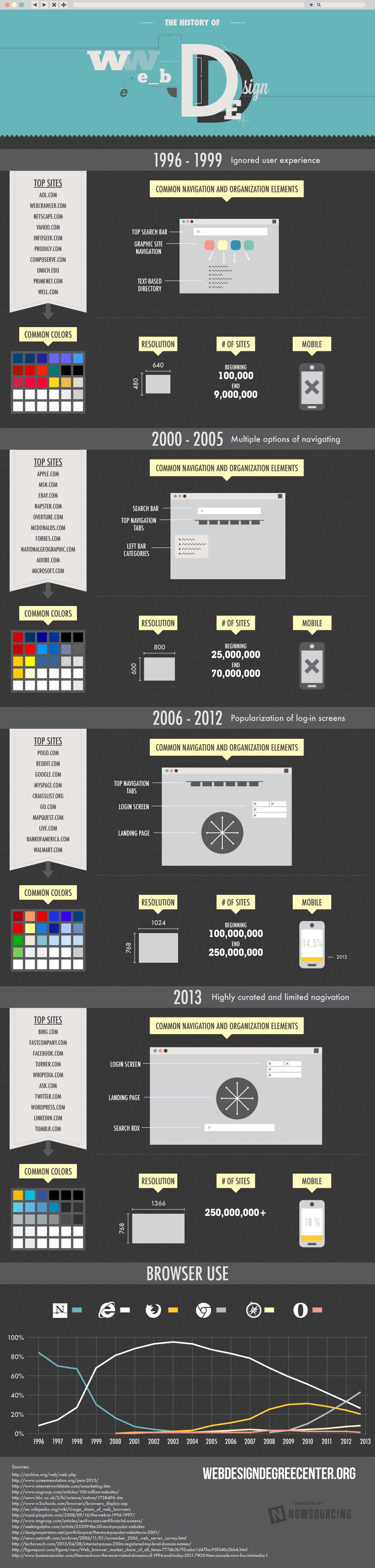 Web-Design-History-Timeline-Infographic