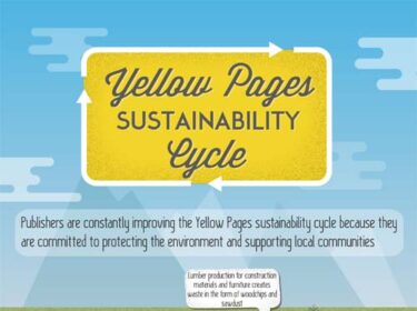 Being Environmentally Responsible [Infographic]