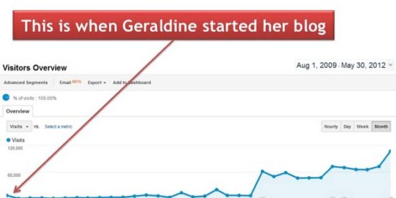 Don’t Give Up on Your Blog