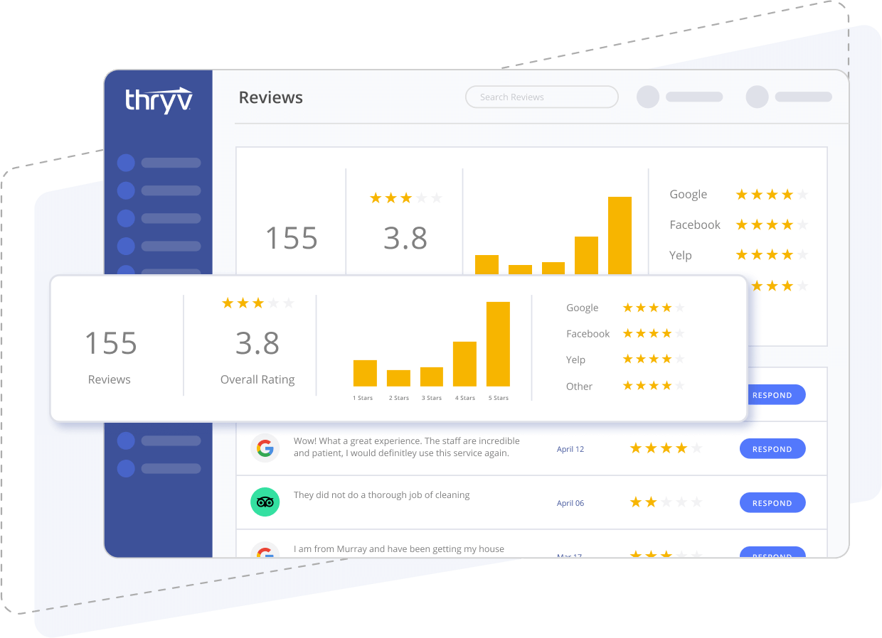 Cleaning service reputation management and analysis in Thryv