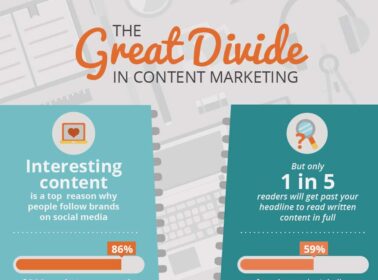What You Should Expect from Content Marketing [Infographic]