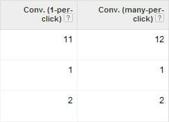 AdWords Conversion Types