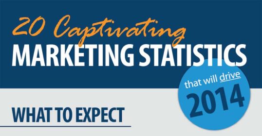 20 Marketing Stats that will Drive 2014 [Infographic]