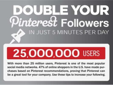 Double Your Pinterest Followers in Just 5 Minutes a Day? [Infographic]