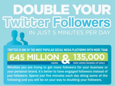Double Your Twitter Followers Fast [Infographic]