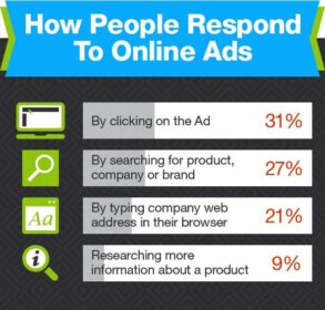 How Effective is Online Advertising? [Infographic]