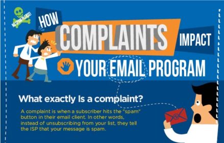 How Spam Complaints Impact Your Email Program [Infographic]