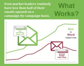 The Best and Worst Words to Use in Email Subject Lines