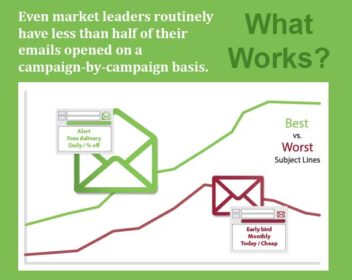 Want Your Marketing Emails to Get Opened? Read This!