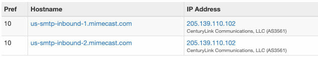 Email server ip address lookup results from MxToolbox