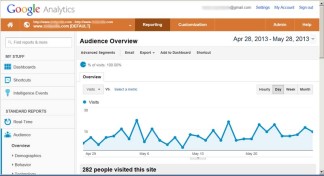 Google Analytics Dashboard