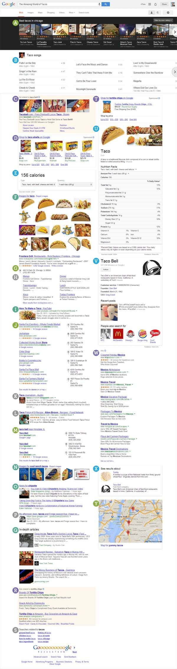 The Moz Blog's Google Mega SERP