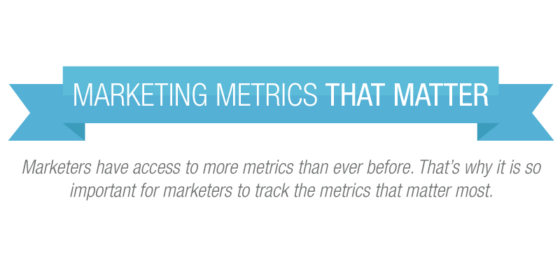 Marketing Metrics that Matter [Infographic]