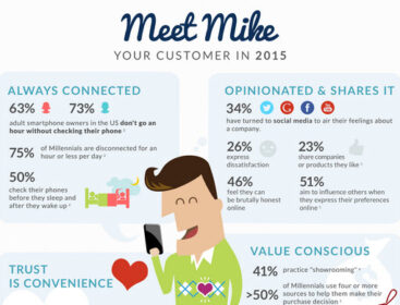 What Your Customer Will Look Like in 2015