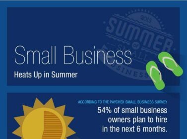 Summer 2015 and Small Business [Infographic]