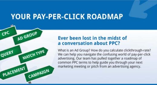 PPC Language Explained [Infographic]